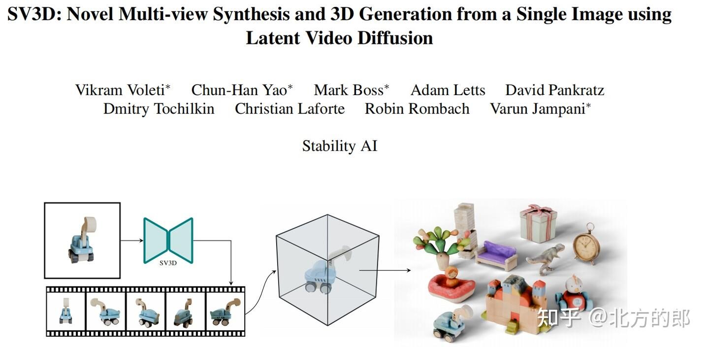 SV3D Simple Instruction preview